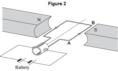 current field force potential difference (3) Figure 2 shows an electric motor. (iii) Draw an arrow on Figure 2 to show the direction of the force acting on the wire AB.