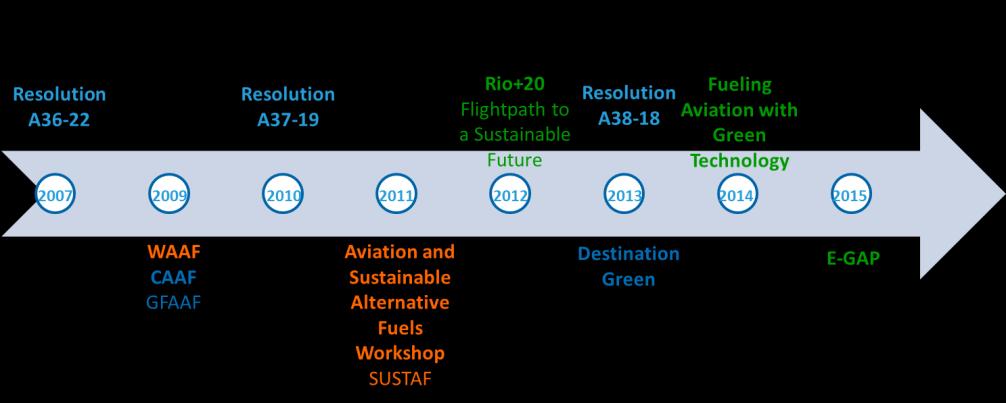 The technical feasibility of drop-in alternative jet fuels is proven.