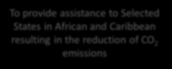 resulting in the reduction of CO 2 emissions 10