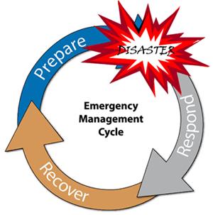 Disaster and Recovery