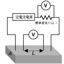 for different voltage source inputs, the measurements eventually converge to a consistent value. Vs Resistor (500Ohm) Figure 8.7: The electrical circuitry of 4-point probe setup.