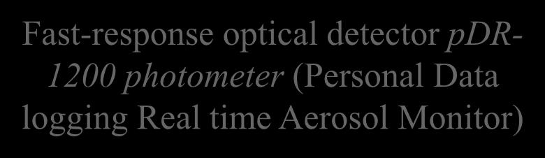 photometer (Personal Data