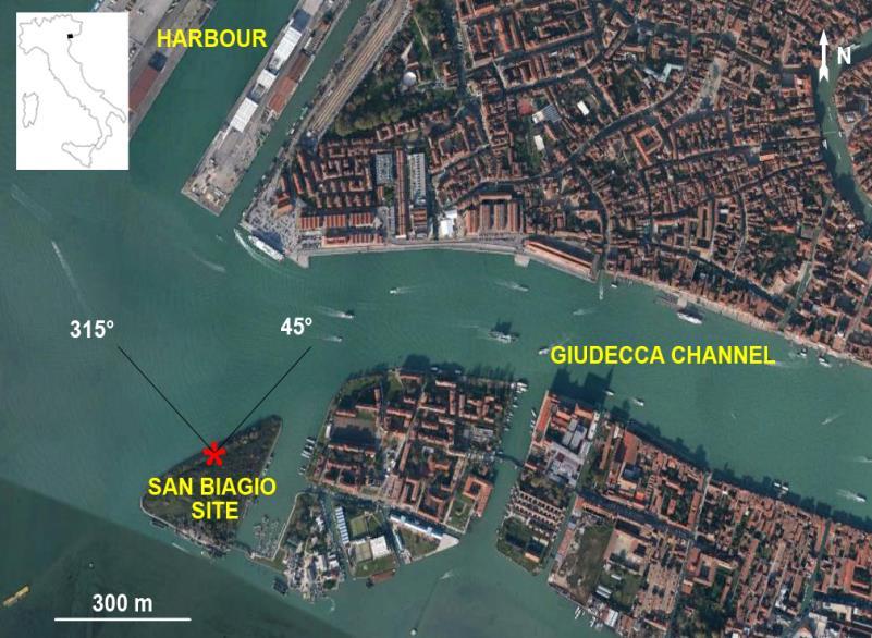 2119-2129, 2011) Venice Δ P = difference of average concentrations