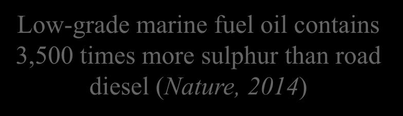 times more sulphur than road diesel (Nature,