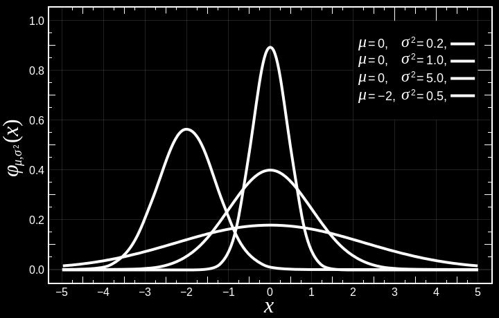 - Sometimes called a frequency histogram as it