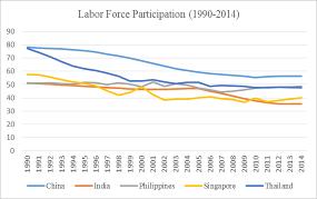 measure of the labor force since it assumes a constant labor force participation rate (LFPR).