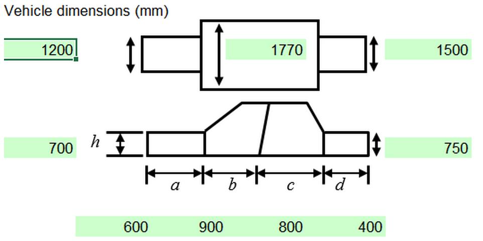 F avg = η F max = η m 20g = 0.75 196.2m s 2 6 Vehicle Structure Layout 1768kg = 259902 N 6.