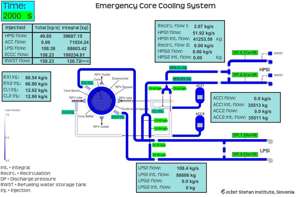 condition of emergency core cooling system at