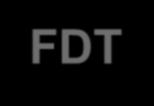 FDT Association of Danish Transport and Logistics Centres Is a non-profit public similar organisation approved by