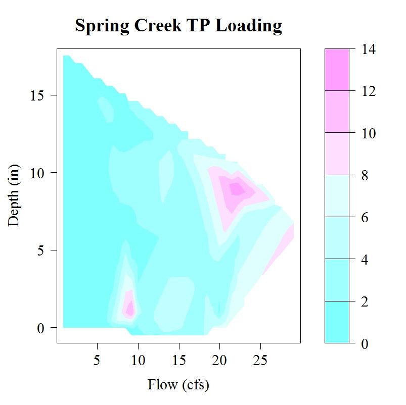 could be depositing less phosphorus into a lake than a flow. Figure 2.