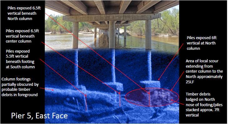 Topic 3: Monitoring and Field Inspection of Scour Critical Bridges Continued and future research is needed to enhance the capabilities of various