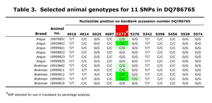 Linking genotypes to