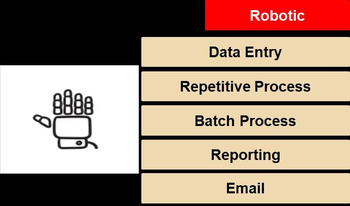 2. Robotize the automation of Cheque Clearing Modules in: - Inward Clearing Cheque including Outward Return. Outward Clearing Cheque including Inward Return.