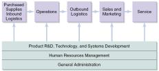 Recommendations for Enterprise System Success Secure Executive Sponsorship The highest level support is required to obtain resources and make and support difficult reengineering decisions Get Help