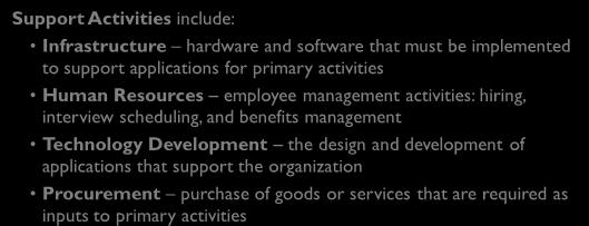 The Business Value Chain - Support Activities Support activities are business activities that enable Primary Activities.