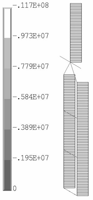 The final values of the cross-sections for the lower stanchion of the column were 0.26x0.