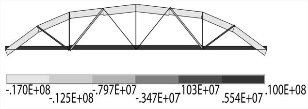 project. The maximum compressive stresses in the upper stanchion of the secondary truss reached 18.