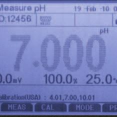 Calibration Guide for quick referencing Meter Features ph 2700 ION 2700 CON
