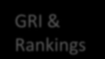 Forecast #7 for CSR in 2020 GRI & Rankings GASP &
