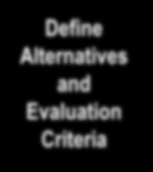 Evaluation Criteria Hydraulics,