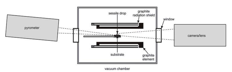 Figure 1: Schematic diagram of the experimental set up. 3.