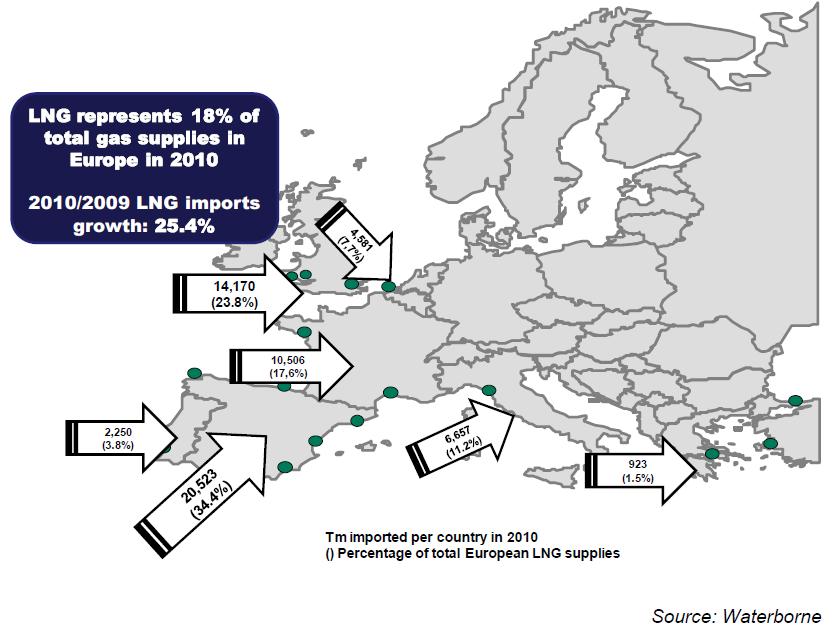 A new era LNG Europe Strong growth in LNG imports