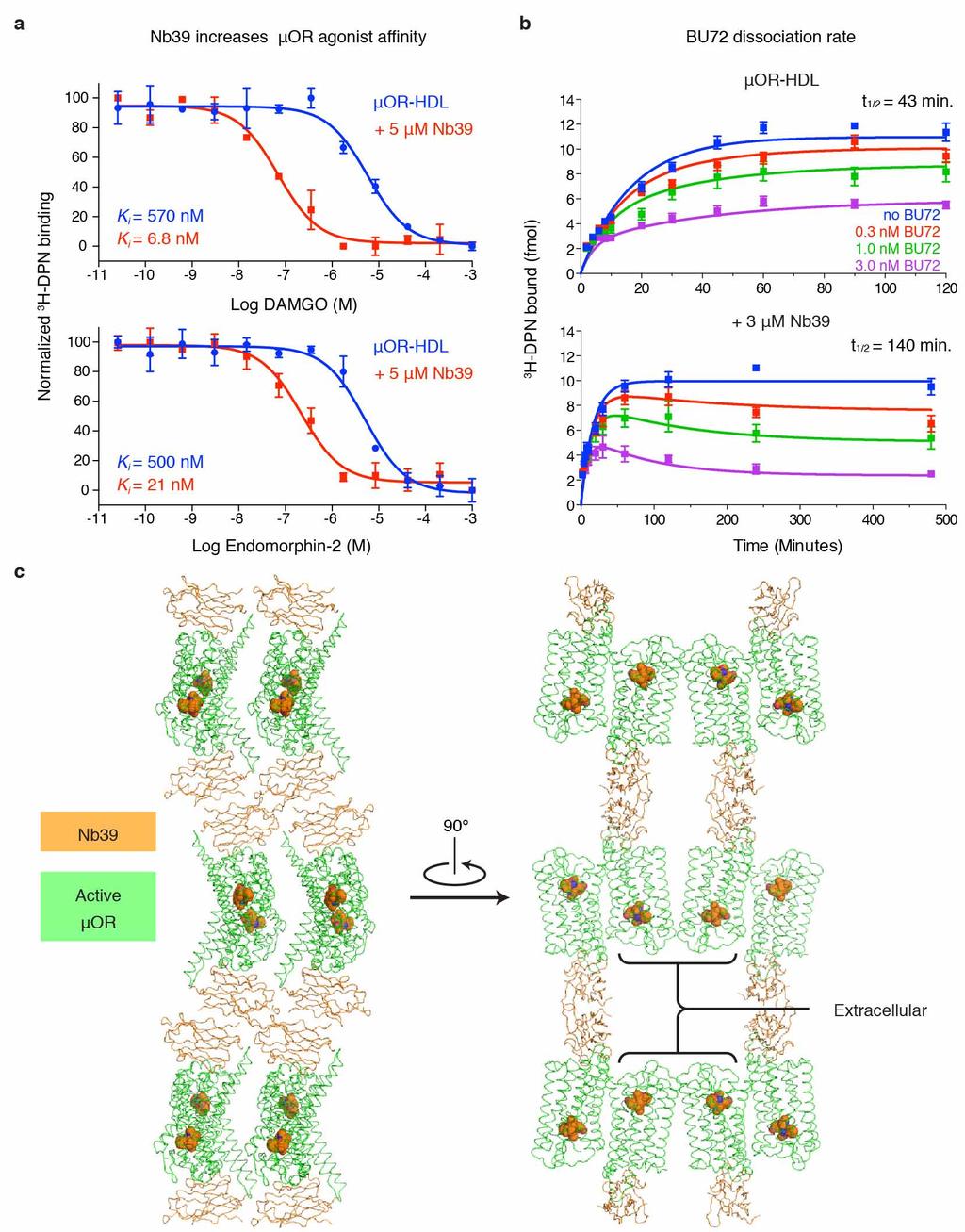 RESEARCH ARTICLE Extended Data Figure 1 Characterization of Nb39 and lattice interactions in mor Nb39 crystals.