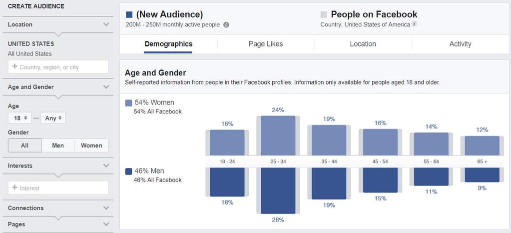 Facebook Audience Insights Facebook >