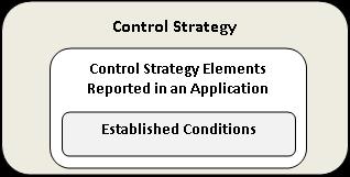 Linking ECs to Control Strategy Supportive of product, process, controls, etc.