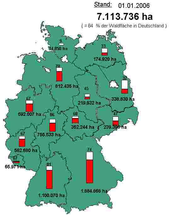 in Germany (5/2005) 7000000 6000000