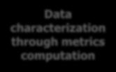 innovative data characterization statistics definition/design of mining algorithms (i.