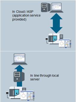 Our services leverage proven software solutions: the Siemens CNC Shopfloor