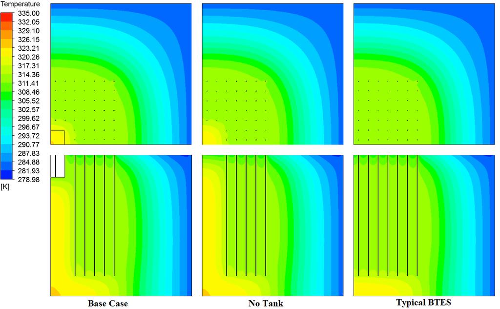 Figure 5.19: Temperature contours for the different geometries at a fully discharged state (1770 days) for the side view (plane containing boreholes, z=1.