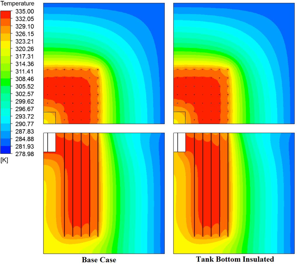 at the soil plug boundaries. However, Figure 5.39 shows that the Weighted Average Radial Stratification case has a slightly higher energy injection from the plug sides.