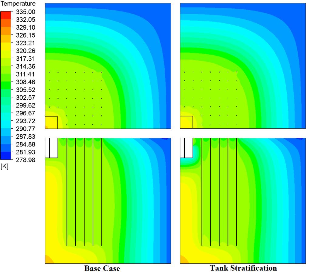 Figure 5.49: Temperature contours for tank stratification at a fully discharged state (1770 days) for the side view (plane containing boreholes, z=1.