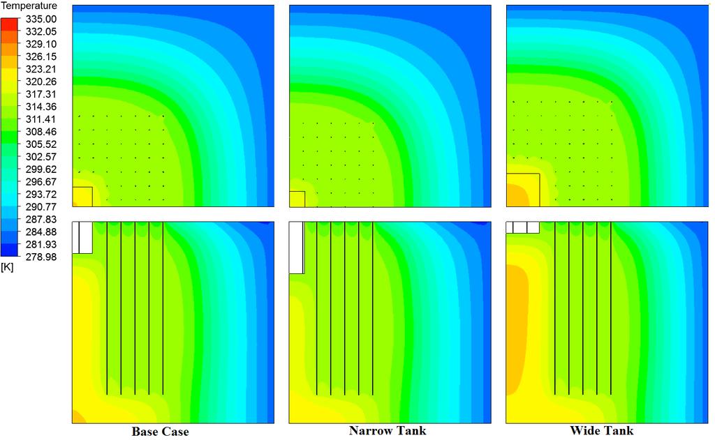 Figure 5.56: Temperature contours for different tank aspect ratios at a fully discharged state (1770 days) for the side view (plane containing boreholes, z=1.