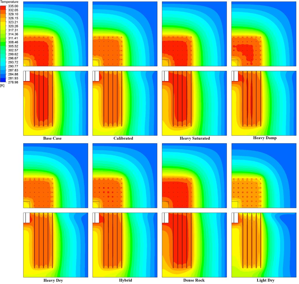 Figure 5.63: Temperature contours for different soil types at a fully charged state (1590 days) for the side view (plane containing boreholes, z=1.