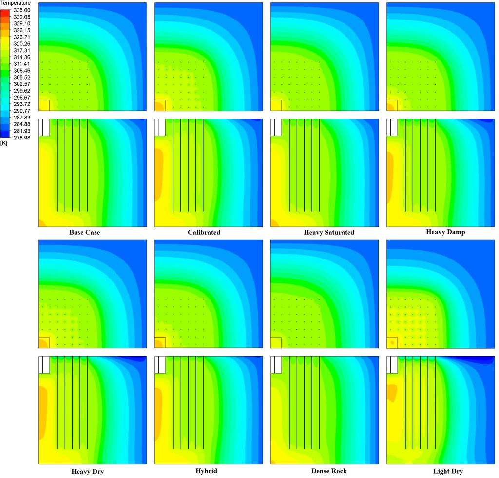 Figure 5.64: Temperature contours for different soil types at a fully discharged state (1770 days) for the side view (plane containing boreholes, z=1.