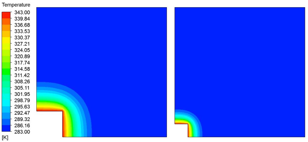 Figure 3.13: Contour plot of temperature of a small domain (left) and a large domain (right) at time t=30 days Figure 3.
