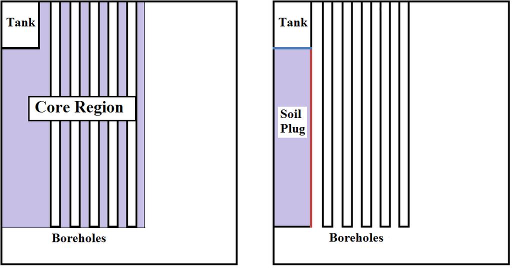 5.1 Definition of Core Region & Soil Plug Figure 5.