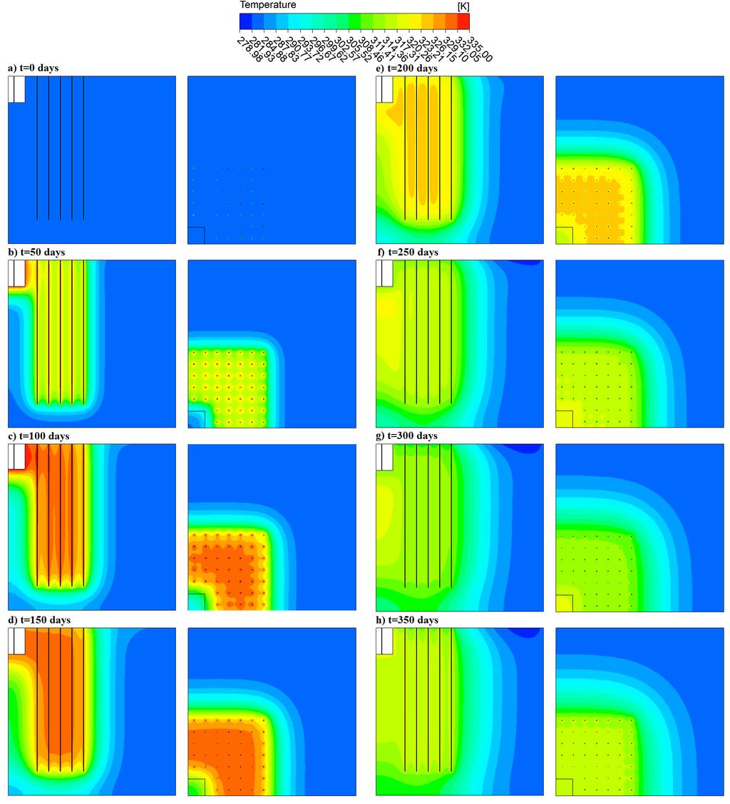 Figure 5.4: Temperature contour plots of the side view (plane containing boreholes, z=1.
