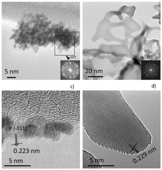 DLR.de Chart 10 Electrochemically oxidized IrO x -Ir nanoparticles Metallic Ir nanoparticles (agglomerated) with large numer of defects XRD TEM Almost identical structure, morphology and surface