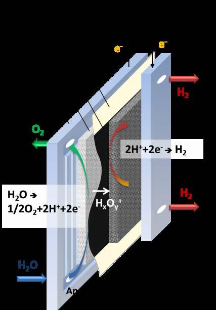 E4tech Fuel Cells and Hydrogen Joint Undertaking; 2014 E cell = 2 V, ph = 0,