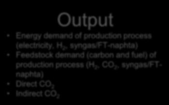 Parameters Energy/production [TWh/Mton] Feedstock/production [TWh/Mton] Direct CO 2 /production