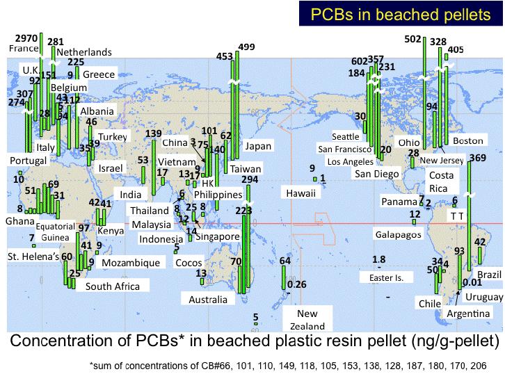 There are studies using plastic pellets as media for monitoring POPs level in the