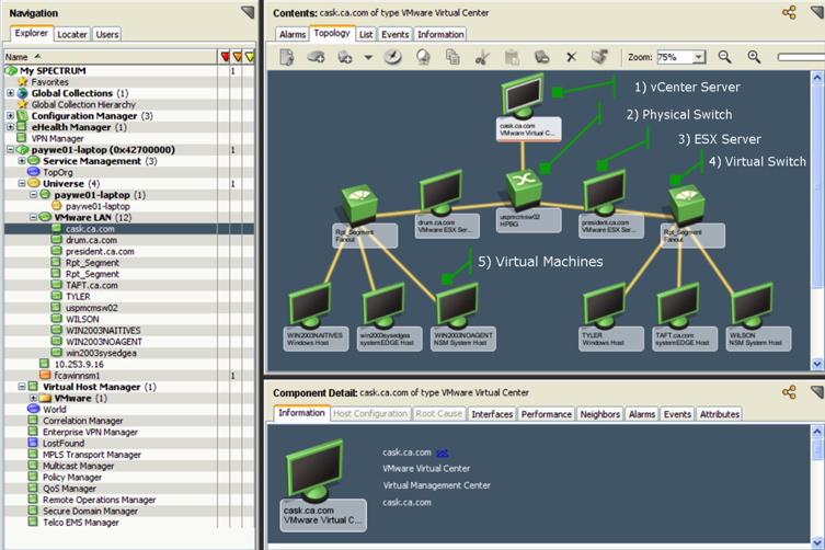 FIGURE B: Topology Map of Virtual environment in Spectrum Infrastructure Manager Automatically identifies all systems and network assets and builds an accurate topology map of both physical and