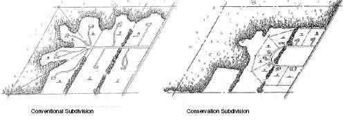 Source: Ordinance for a Conservation Subdivision, UWEX, Brian Ohm.