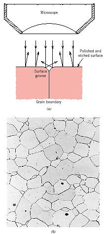 Optical Microscopy_2 Grain boundaries.