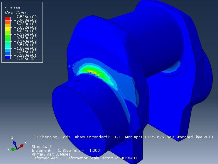 2. Finite Element Analysis Table: 1 Crankshaft material properties In static analysis the component is assumed to be in equilibrium condition and the effect of various loadings is calculated.