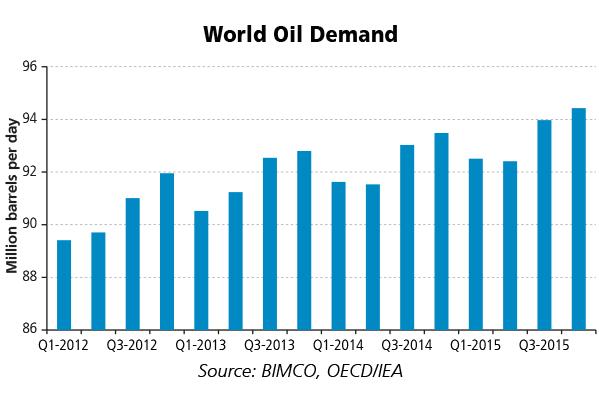 Tanker sector The demand for crude oil is still strong and a continuation in suppy by the leading producers is helping to